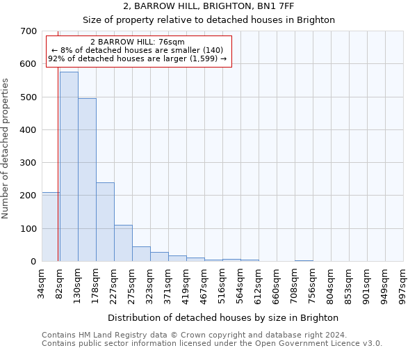 2, BARROW HILL, BRIGHTON, BN1 7FF: Size of property relative to detached houses in Brighton