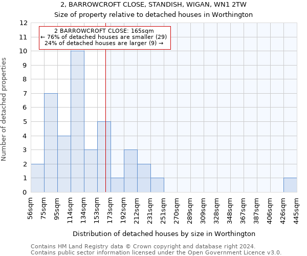 2, BARROWCROFT CLOSE, STANDISH, WIGAN, WN1 2TW: Size of property relative to detached houses in Worthington