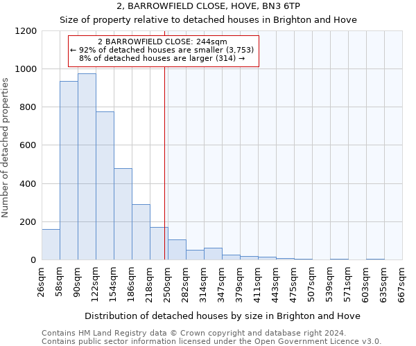 2, BARROWFIELD CLOSE, HOVE, BN3 6TP: Size of property relative to detached houses in Brighton and Hove