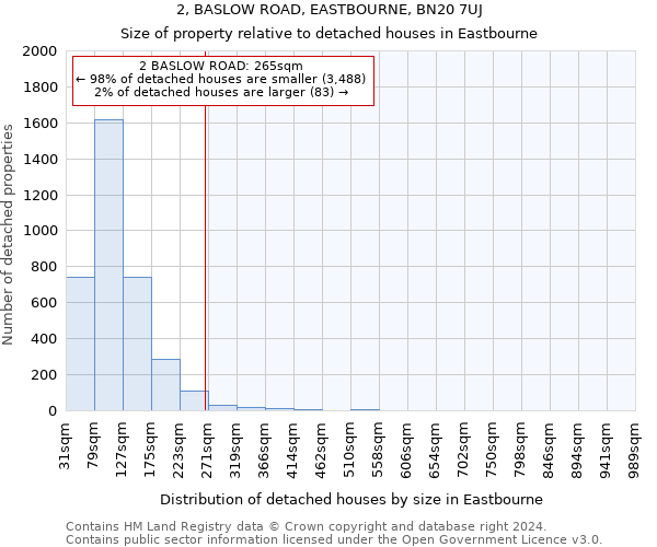2, BASLOW ROAD, EASTBOURNE, BN20 7UJ: Size of property relative to detached houses in Eastbourne