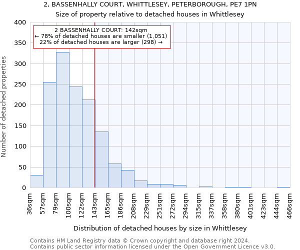 2, BASSENHALLY COURT, WHITTLESEY, PETERBOROUGH, PE7 1PN: Size of property relative to detached houses in Whittlesey