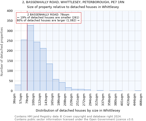 2, BASSENHALLY ROAD, WHITTLESEY, PETERBOROUGH, PE7 1RN: Size of property relative to detached houses in Whittlesey