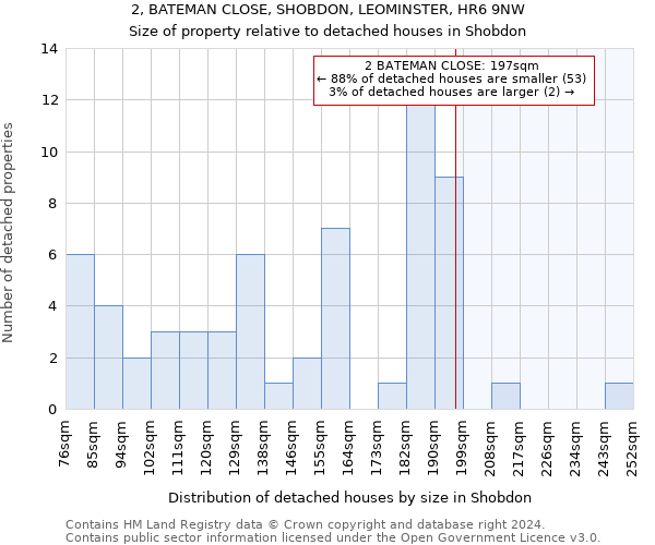 2, BATEMAN CLOSE, SHOBDON, LEOMINSTER, HR6 9NW: Size of property relative to detached houses in Shobdon