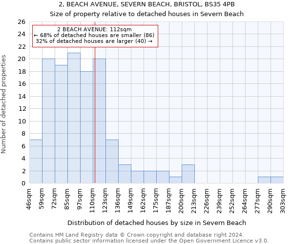 2, BEACH AVENUE, SEVERN BEACH, BRISTOL, BS35 4PB: Size of property relative to detached houses in Severn Beach