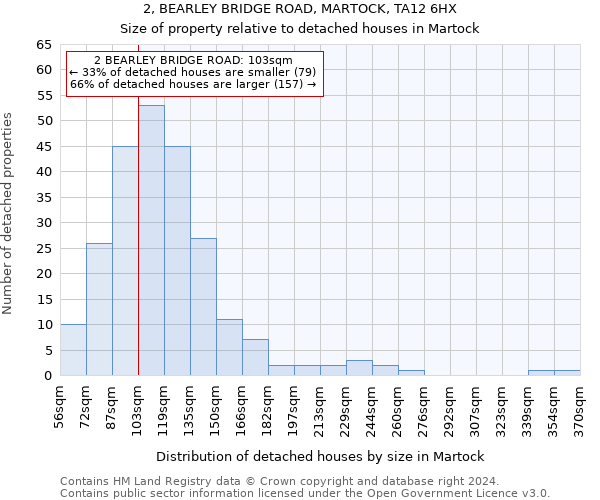 2, BEARLEY BRIDGE ROAD, MARTOCK, TA12 6HX: Size of property relative to detached houses in Martock
