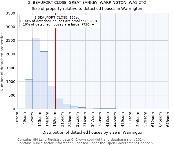 2, BEAUFORT CLOSE, GREAT SANKEY, WARRINGTON, WA5 2TQ: Size of property relative to detached houses in Warrington