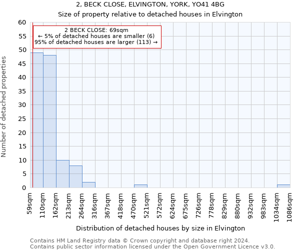 2, BECK CLOSE, ELVINGTON, YORK, YO41 4BG: Size of property relative to detached houses in Elvington