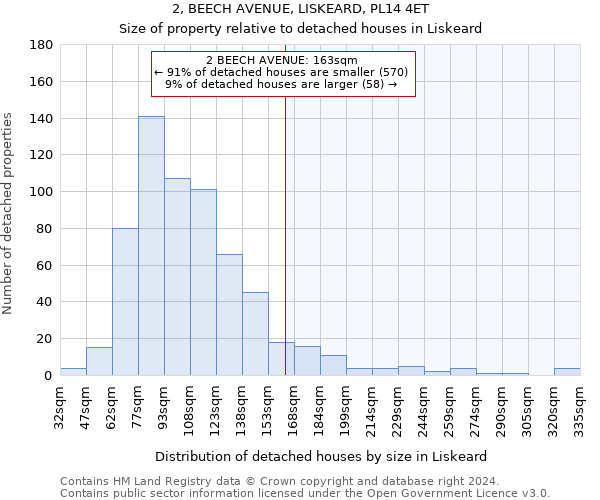 2, BEECH AVENUE, LISKEARD, PL14 4ET: Size of property relative to detached houses in Liskeard