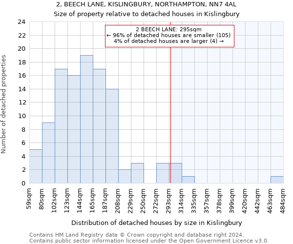 2, BEECH LANE, KISLINGBURY, NORTHAMPTON, NN7 4AL: Size of property relative to detached houses in Kislingbury