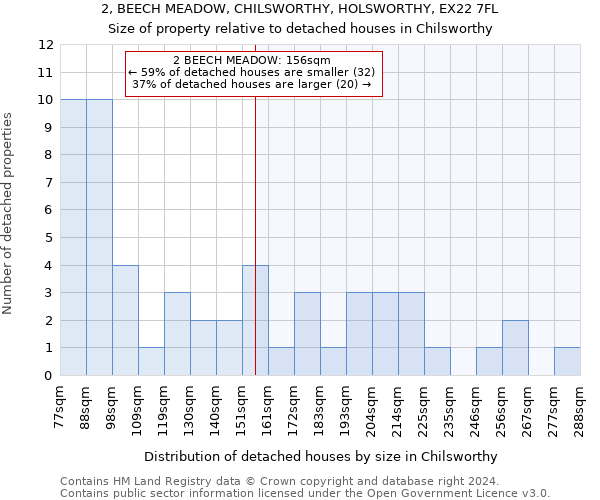 2, BEECH MEADOW, CHILSWORTHY, HOLSWORTHY, EX22 7FL: Size of property relative to detached houses in Chilsworthy