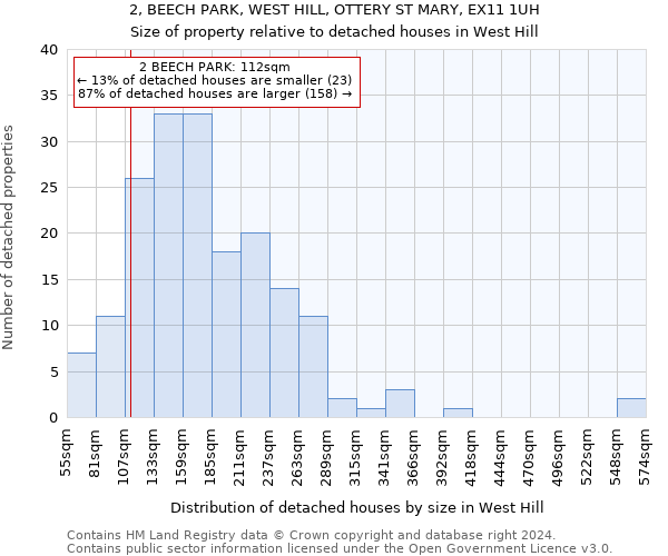 2, BEECH PARK, WEST HILL, OTTERY ST MARY, EX11 1UH: Size of property relative to detached houses in West Hill