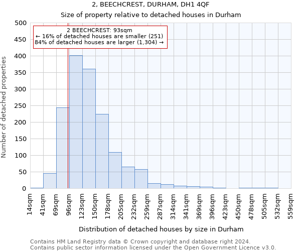 2, BEECHCREST, DURHAM, DH1 4QF: Size of property relative to detached houses in Durham