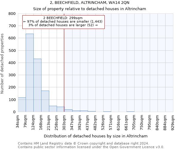 2, BEECHFIELD, ALTRINCHAM, WA14 2QN: Size of property relative to detached houses in Altrincham
