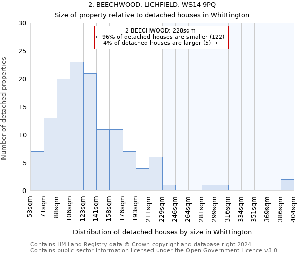 2, BEECHWOOD, LICHFIELD, WS14 9PQ: Size of property relative to detached houses in Whittington