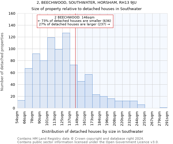 2, BEECHWOOD, SOUTHWATER, HORSHAM, RH13 9JU: Size of property relative to detached houses in Southwater