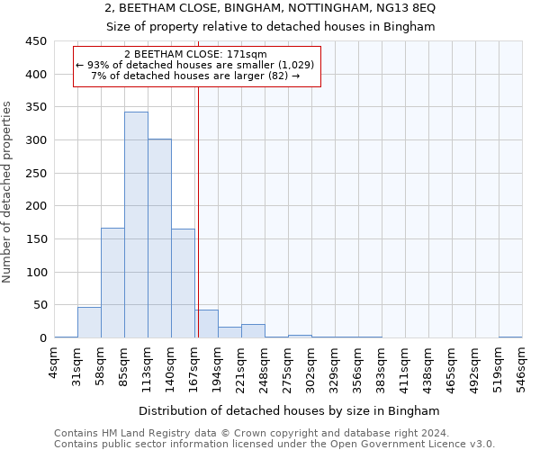 2, BEETHAM CLOSE, BINGHAM, NOTTINGHAM, NG13 8EQ: Size of property relative to detached houses in Bingham