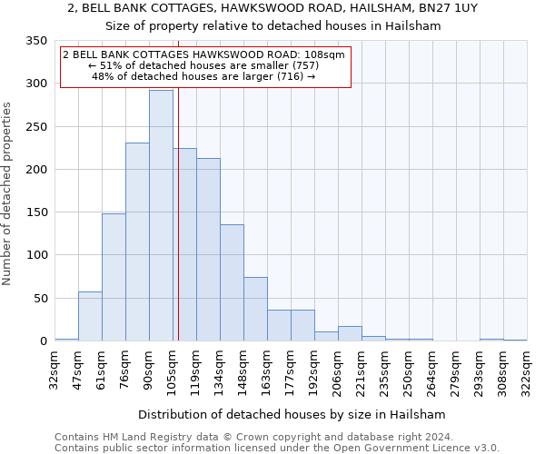 2, BELL BANK COTTAGES, HAWKSWOOD ROAD, HAILSHAM, BN27 1UY: Size of property relative to detached houses in Hailsham