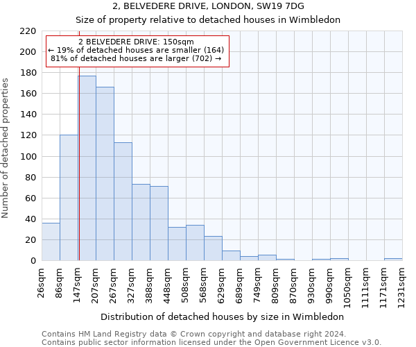 2, BELVEDERE DRIVE, LONDON, SW19 7DG: Size of property relative to detached houses in Wimbledon