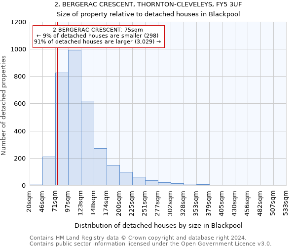 2, BERGERAC CRESCENT, THORNTON-CLEVELEYS, FY5 3UF: Size of property relative to detached houses in Blackpool