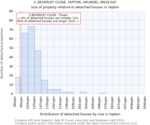 2, BEVERLEY CLOSE, YAPTON, ARUNDEL, BN18 0AF: Size of property relative to detached houses in Yapton