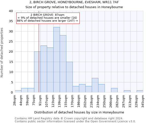 2, BIRCH GROVE, HONEYBOURNE, EVESHAM, WR11 7AF: Size of property relative to detached houses in Honeybourne