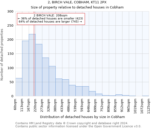 2, BIRCH VALE, COBHAM, KT11 2PX: Size of property relative to detached houses in Cobham