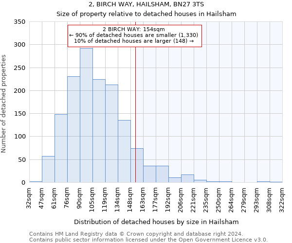 2, BIRCH WAY, HAILSHAM, BN27 3TS: Size of property relative to detached houses in Hailsham