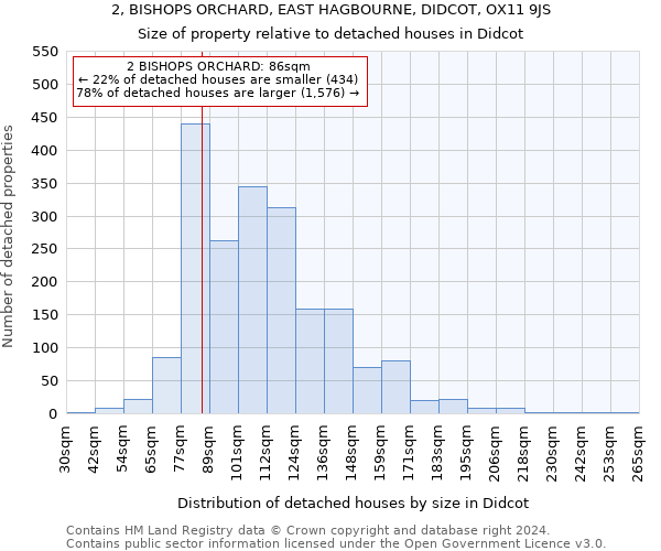 2, BISHOPS ORCHARD, EAST HAGBOURNE, DIDCOT, OX11 9JS: Size of property relative to detached houses in Didcot