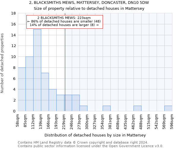 2, BLACKSMITHS MEWS, MATTERSEY, DONCASTER, DN10 5DW: Size of property relative to detached houses in Mattersey