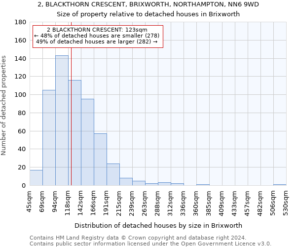2, BLACKTHORN CRESCENT, BRIXWORTH, NORTHAMPTON, NN6 9WD: Size of property relative to detached houses in Brixworth