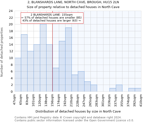 2, BLANSHARDS LANE, NORTH CAVE, BROUGH, HU15 2LN: Size of property relative to detached houses in North Cave