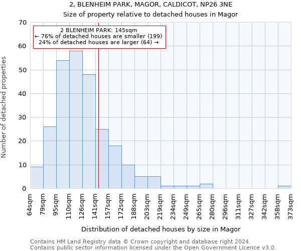 2, BLENHEIM PARK, MAGOR, CALDICOT, NP26 3NE: Size of property relative to detached houses in Magor