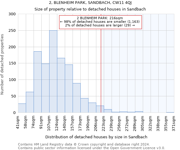 2, BLENHEIM PARK, SANDBACH, CW11 4QJ: Size of property relative to detached houses in Sandbach