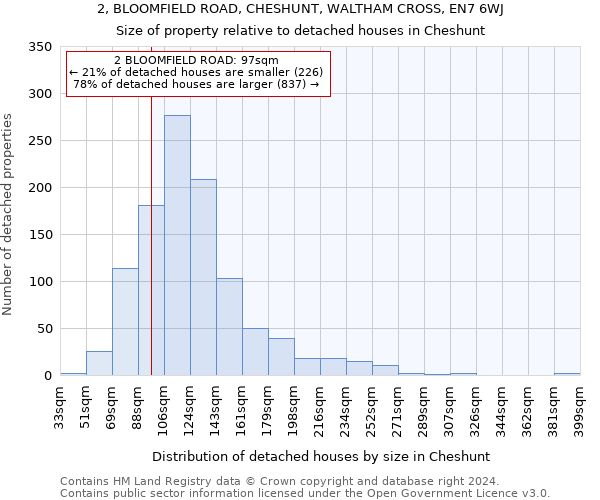 2, BLOOMFIELD ROAD, CHESHUNT, WALTHAM CROSS, EN7 6WJ: Size of property relative to detached houses in Cheshunt