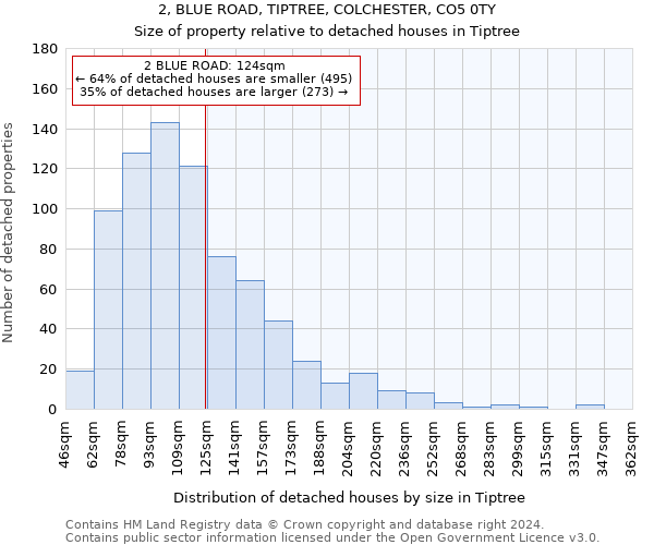 2, BLUE ROAD, TIPTREE, COLCHESTER, CO5 0TY: Size of property relative to detached houses in Tiptree