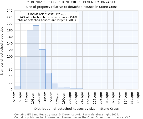 2, BONIFACE CLOSE, STONE CROSS, PEVENSEY, BN24 5FG: Size of property relative to detached houses in Stone Cross