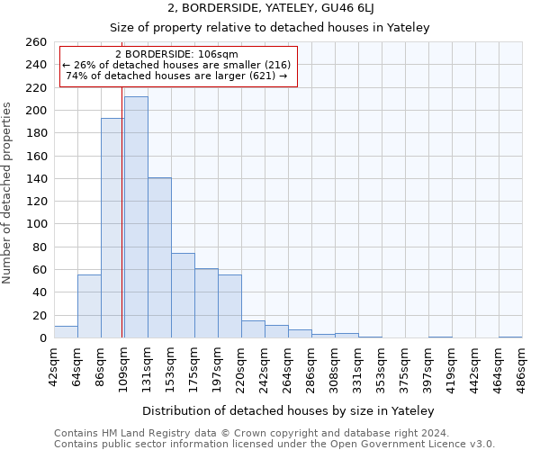 2, BORDERSIDE, YATELEY, GU46 6LJ: Size of property relative to detached houses in Yateley