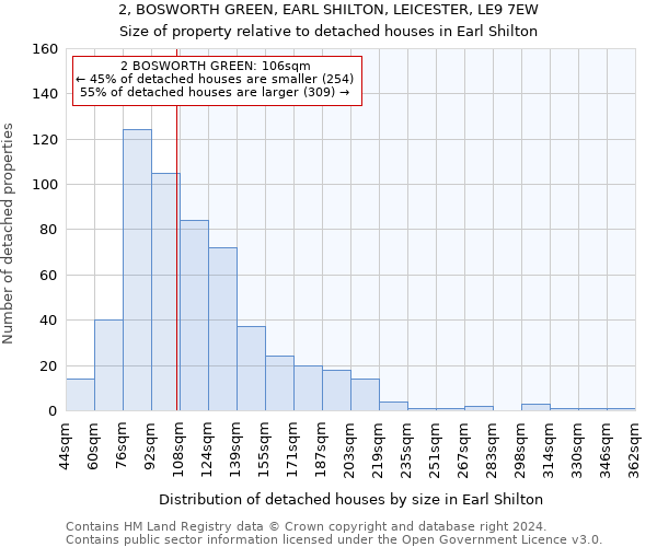 2, BOSWORTH GREEN, EARL SHILTON, LEICESTER, LE9 7EW: Size of property relative to detached houses in Earl Shilton