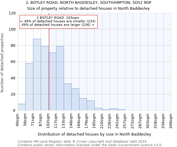 2, BOTLEY ROAD, NORTH BADDESLEY, SOUTHAMPTON, SO52 9DP: Size of property relative to detached houses in North Baddesley