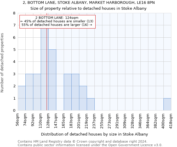 2, BOTTOM LANE, STOKE ALBANY, MARKET HARBOROUGH, LE16 8PN: Size of property relative to detached houses in Stoke Albany