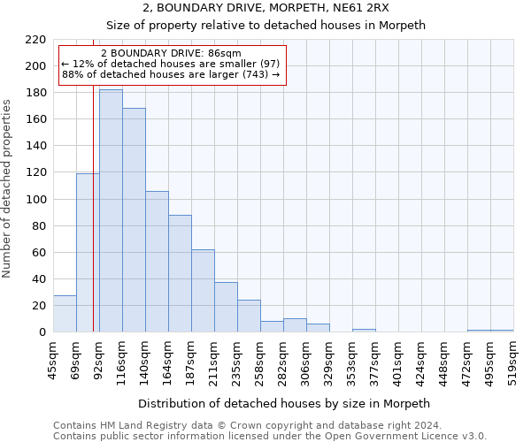 2, BOUNDARY DRIVE, MORPETH, NE61 2RX: Size of property relative to detached houses in Morpeth