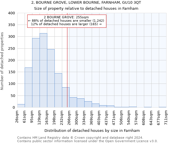 2, BOURNE GROVE, LOWER BOURNE, FARNHAM, GU10 3QT: Size of property relative to detached houses in Farnham