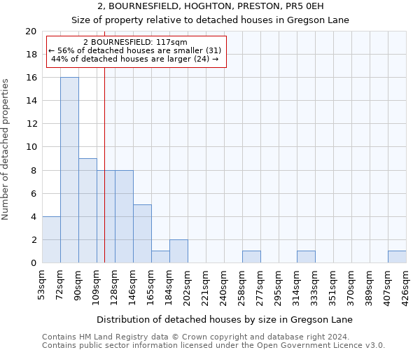 2, BOURNESFIELD, HOGHTON, PRESTON, PR5 0EH: Size of property relative to detached houses in Gregson Lane