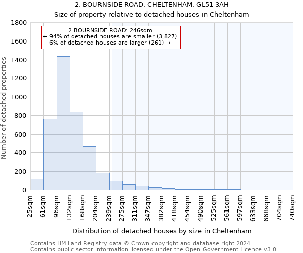 2, BOURNSIDE ROAD, CHELTENHAM, GL51 3AH: Size of property relative to detached houses in Cheltenham