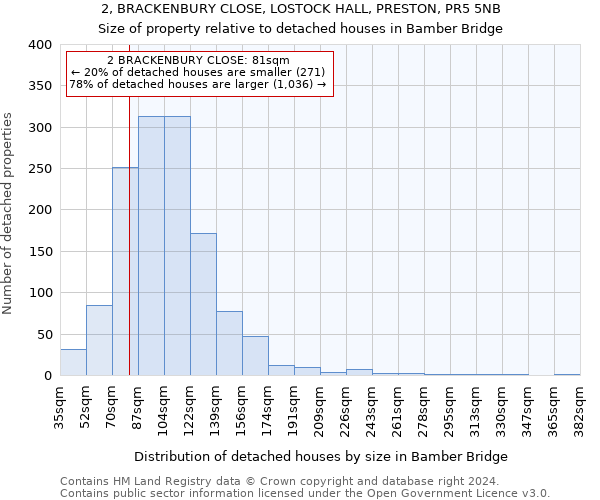 2, BRACKENBURY CLOSE, LOSTOCK HALL, PRESTON, PR5 5NB: Size of property relative to detached houses in Bamber Bridge