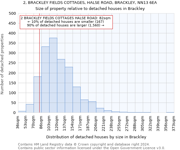 2, BRACKLEY FIELDS COTTAGES, HALSE ROAD, BRACKLEY, NN13 6EA: Size of property relative to detached houses in Brackley