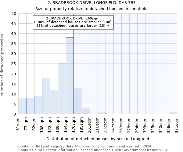 2, BRADBROOK DRIVE, LONGFIELD, DA3 7BF: Size of property relative to detached houses in Longfield