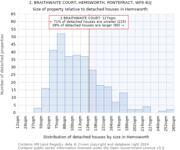 2, BRAITHWAITE COURT, HEMSWORTH, PONTEFRACT, WF9 4UJ: Size of property relative to detached houses in Hemsworth