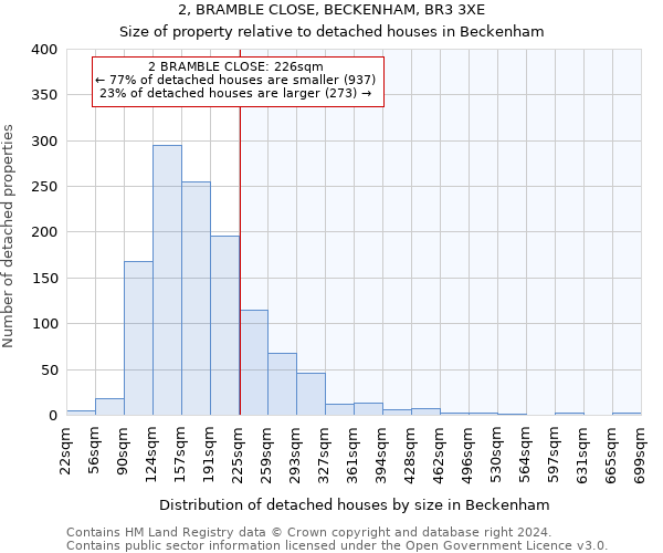 2, BRAMBLE CLOSE, BECKENHAM, BR3 3XE: Size of property relative to detached houses in Beckenham