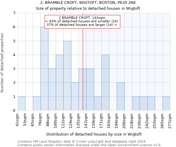 2, BRAMBLE CROFT, WIGTOFT, BOSTON, PE20 2NE: Size of property relative to detached houses in Wigtoft